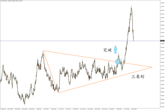 美元/瑞郎日线图