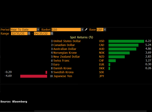 英镑可能继续震荡下行