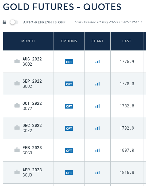 当前12月期货价格为1778美金 