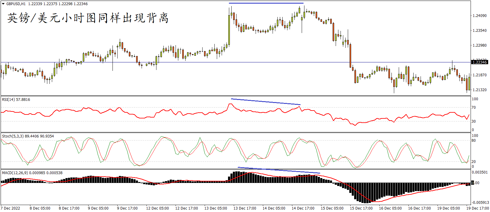 GBPUSD