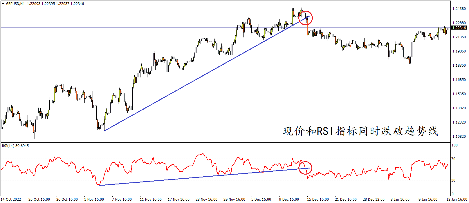 GBPUSD
