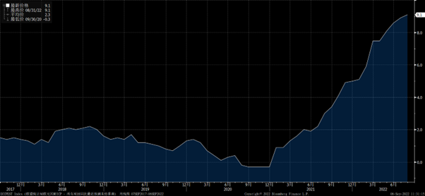 eur