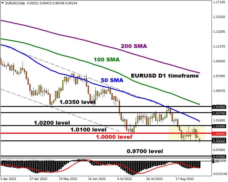 eur