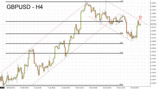 GBPUSD
