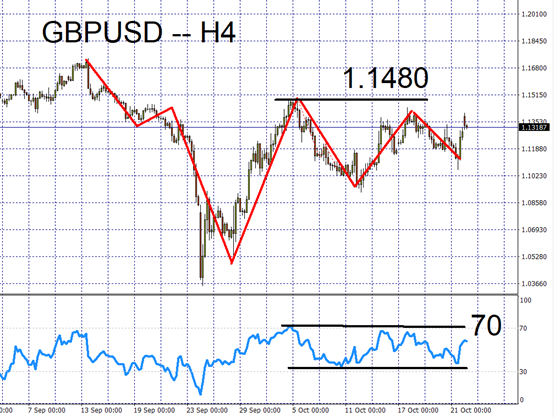 GBPUSD
