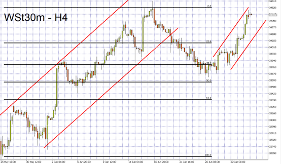 indices