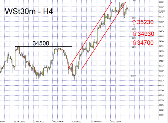 indices