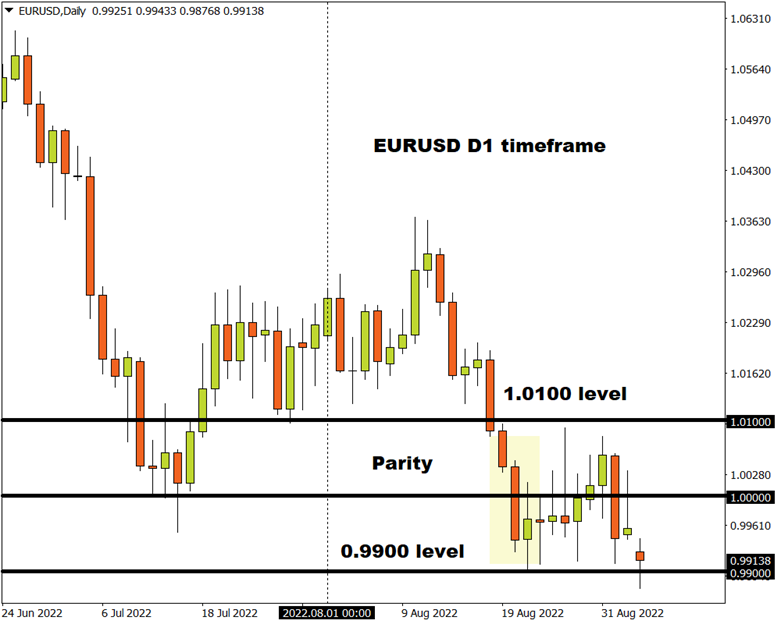 eur